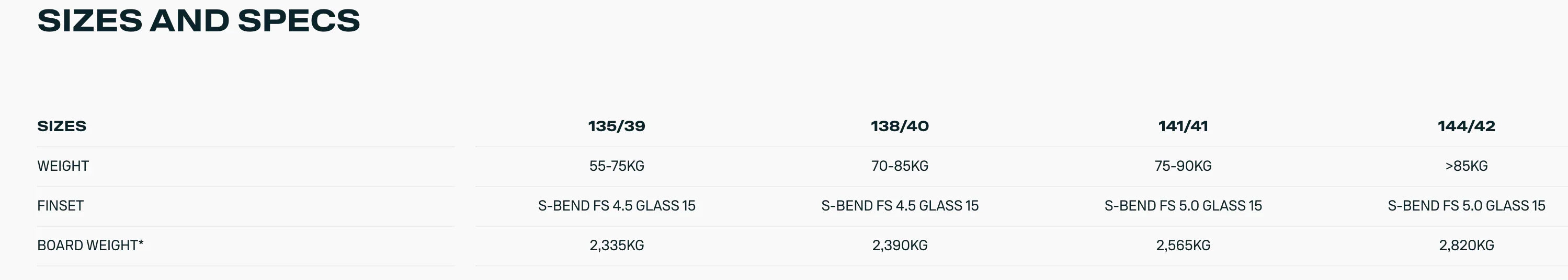 Duotone Select Concept Blue Twin Tip Freeride