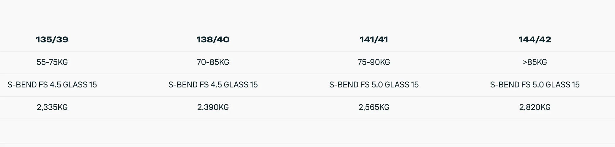 Duotone Twintip Select CB Kitesurfing kite Board