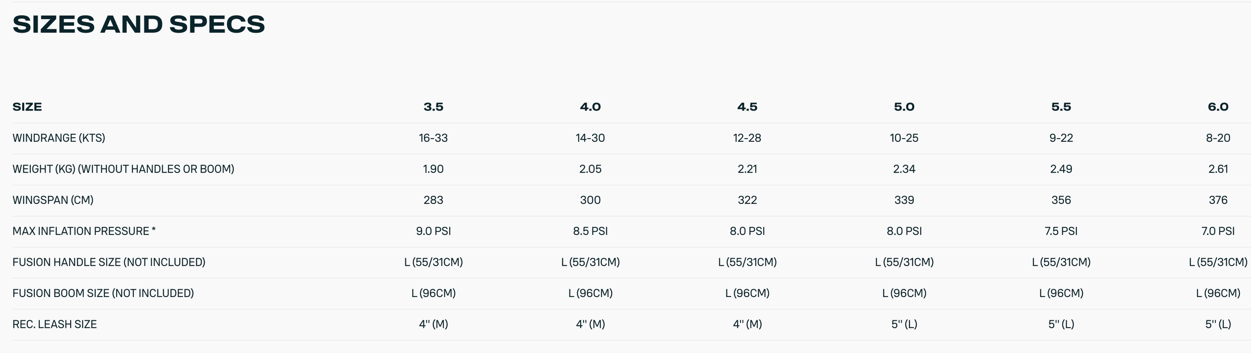 Duotone Unit Wing foil 2025 Lime