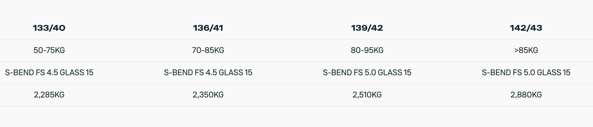 Duotone Twintip Jamie CB Kite Board