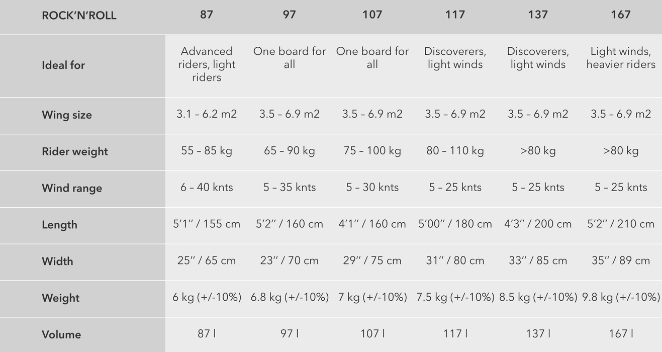 Ensis Custom Carbon Rock'N'Roll Wingfoil Board inc Bag - Boardworx