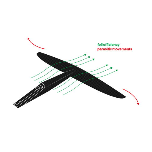F-One MonoBloc Carving Tail Foil - Boardworx