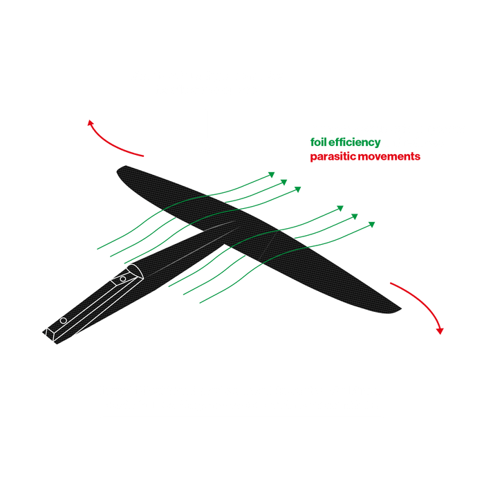 F-One MonoBloc Carving Tail Foil - Boardworx