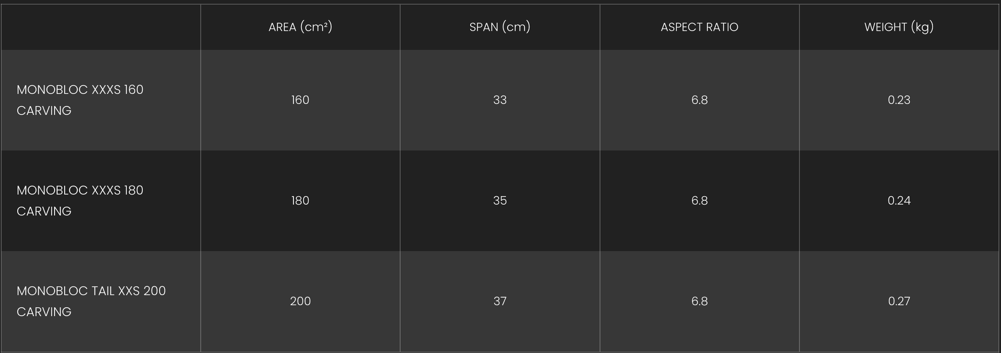 F-One MonoBloc Carving Tail Foil - Boardworx
