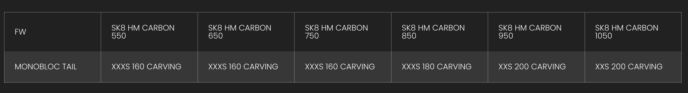 F-One SK8 HM Foil Front Plane - Boardworx