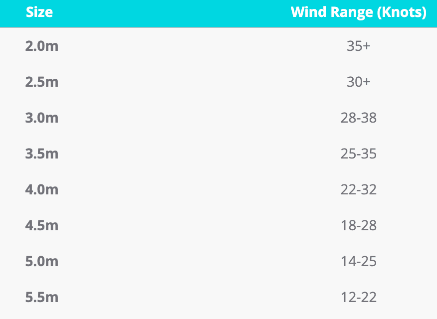 F-One Strike V3 WingFoil Wing - Boardworx