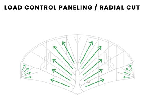 F-One Strike V3 WingFoil Wing - Boardworx