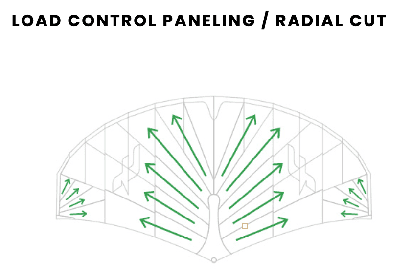 F-One Strike V3 WingFoil Wing - Boardworx