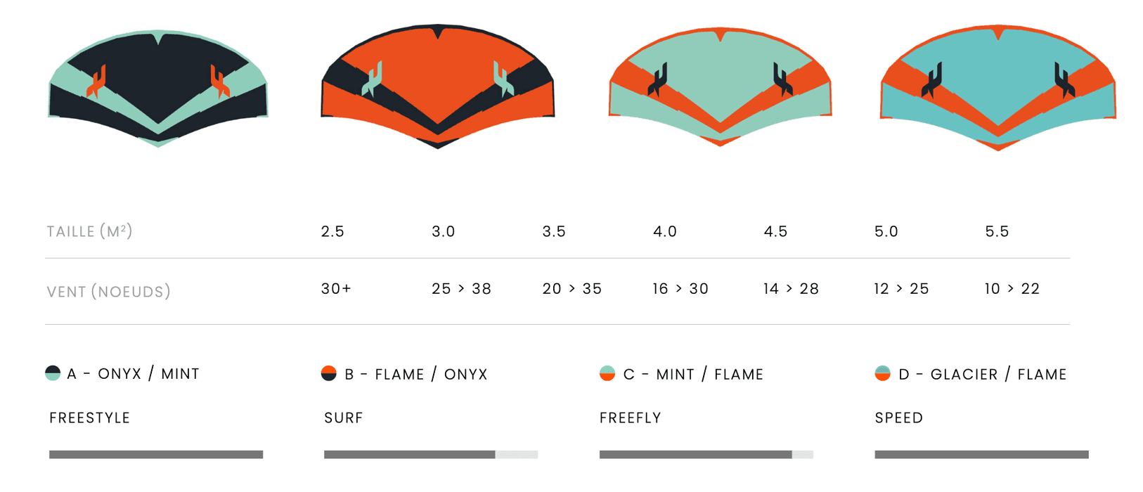 F-One Strike V3 WingFoil Wing - Boardworx