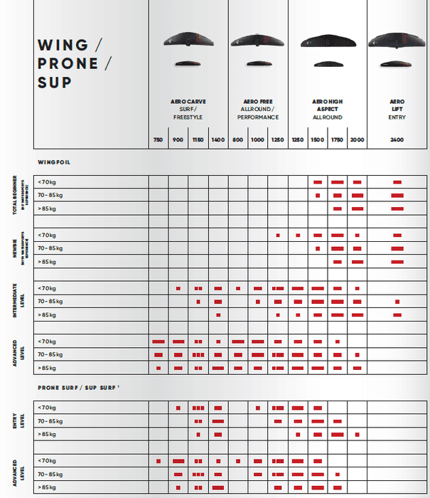 Fanatic Wing foil Aero High Aspect mast fuselage 2023 - Boardworx