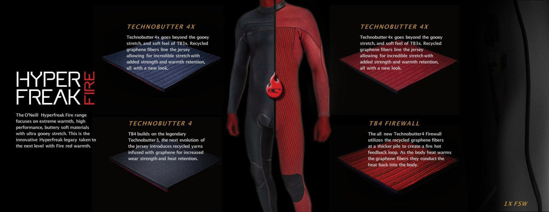 O'Neill Hyperfreak Fire 5/4+ Womens Chest Zip Navy Shade - Boardworx