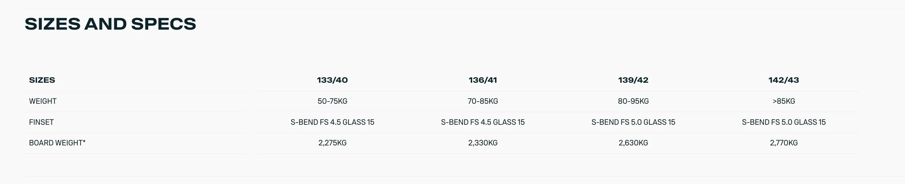 Duotone Jaime SLS Kitesurfing kiteboard 2026 kite board