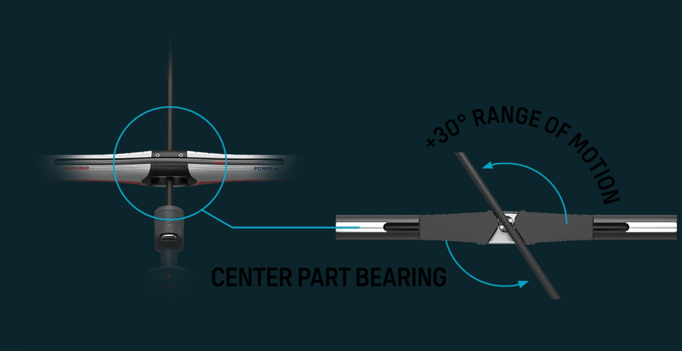 Duotone Click Kite Kitesurfing Bar Quad Control 2025