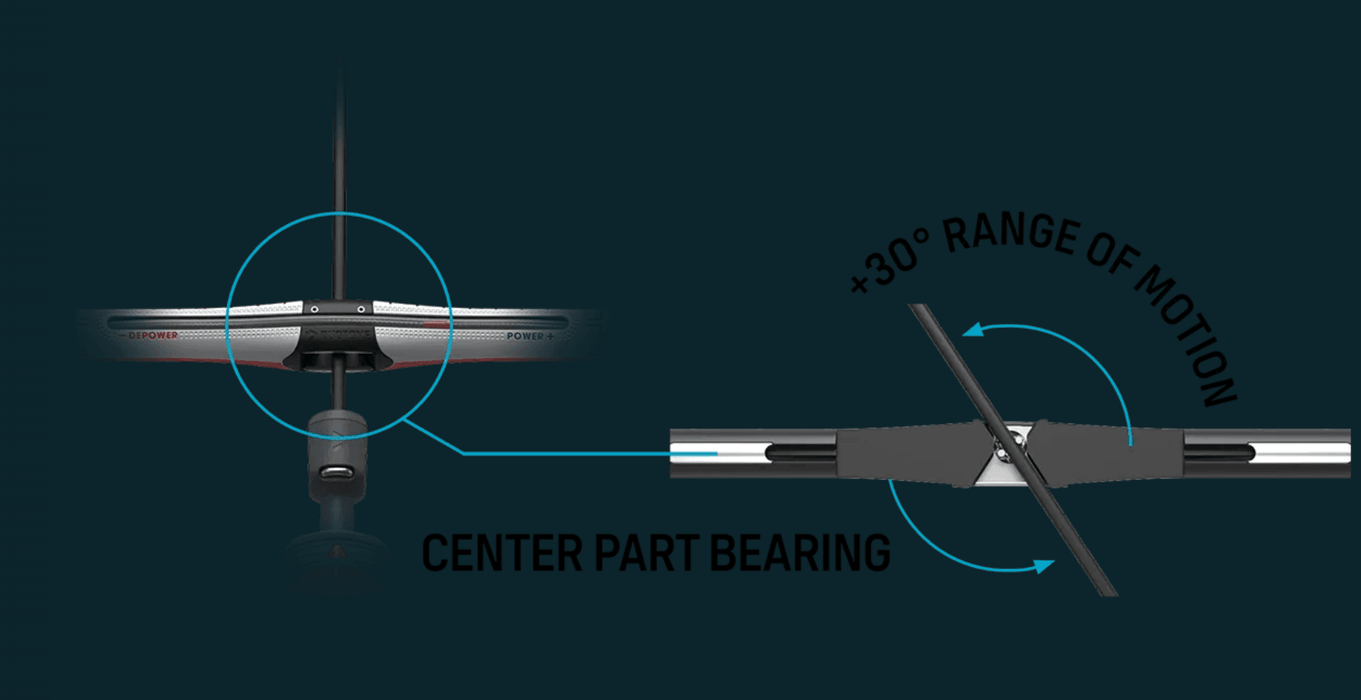 Duotone Click Kite Kitesurfing Bar Quad Control 2025 - Boardworx