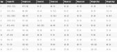 O'Neill Reactor Youth Shorty Wetsuit 2mm size chart with height, chest, waist, and weight measurements by age