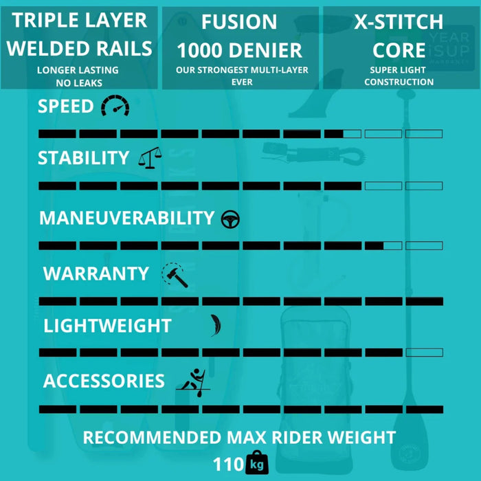 Sandbanks Style Pro X Agadir inflatable paddle board specifications: 10 foot 6 by 32 by 4.75 inches, 245 litres