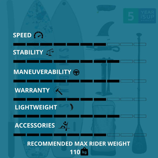 Sandbanks Ultimate Blue paddle board performance and specifications, 110kg max rider, 5-year warranty