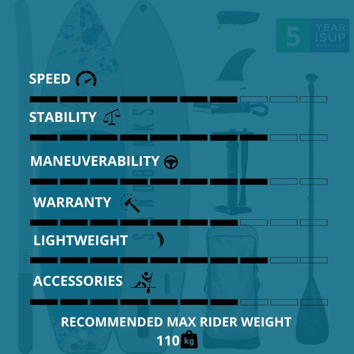 Sandbanks Ultimate Blue paddle board performance and specifications, 110kg max rider, 5-year warranty