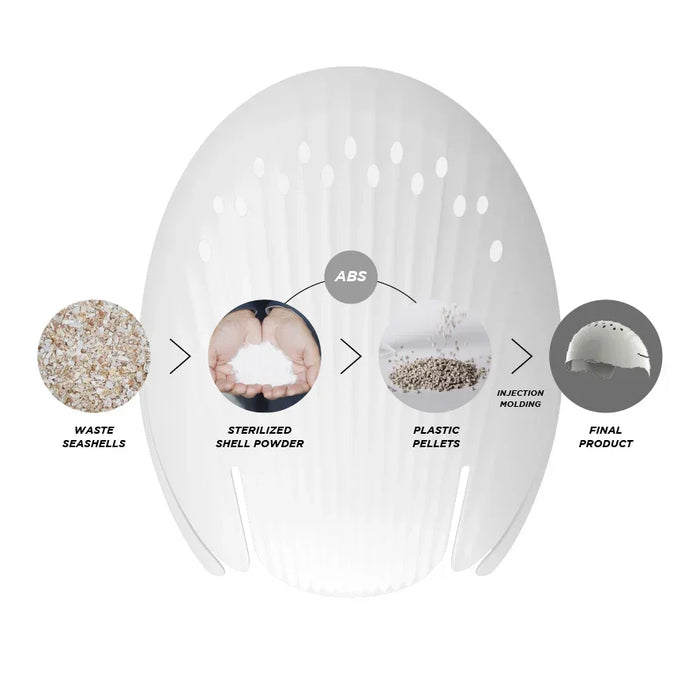 White ABS shell helmet manufacturing process with seashell powder and plastic pellets for watersports.